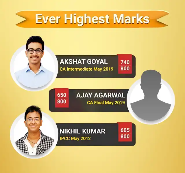 ever-highest-marks-akshat-goyal-and-atul-agarwak