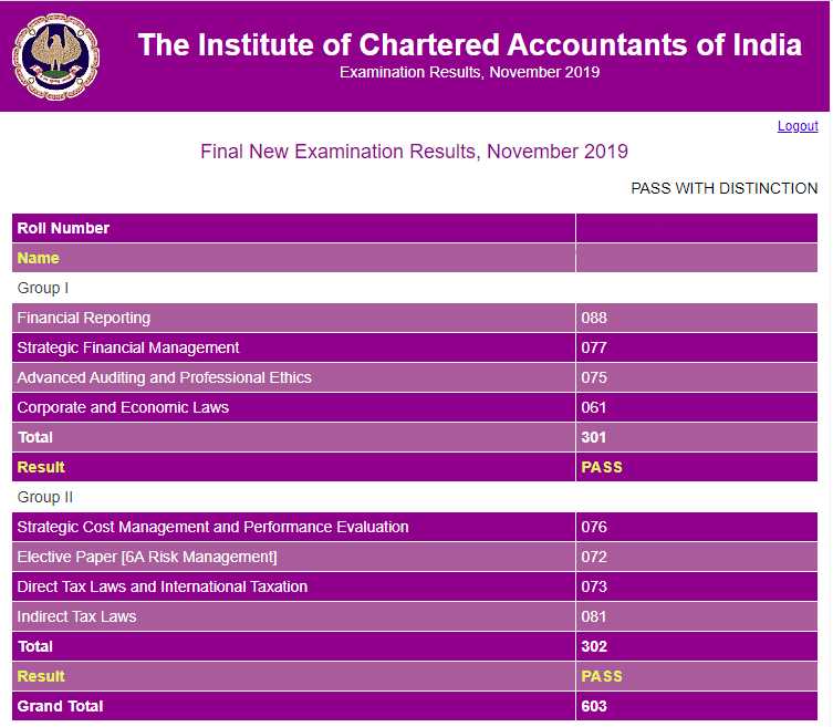 Rules Procedure To Claim Exemption In CA Inter Final Nov 2022 Exams 