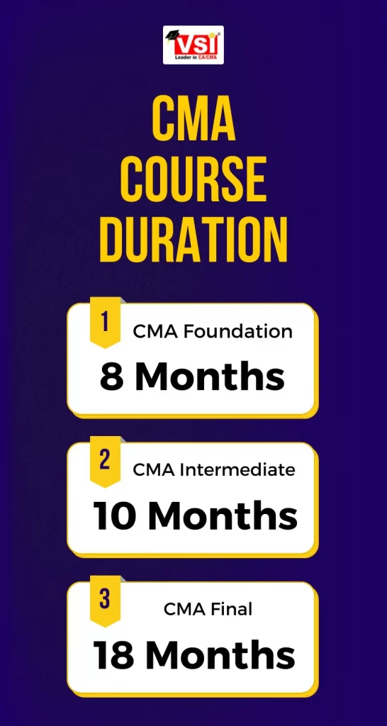 Duration Of Cma Course