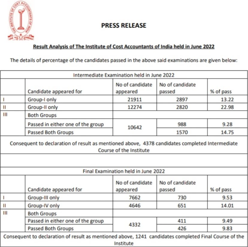 ICMAI CMA Inter or Final Result Link Out Check on icmai.in