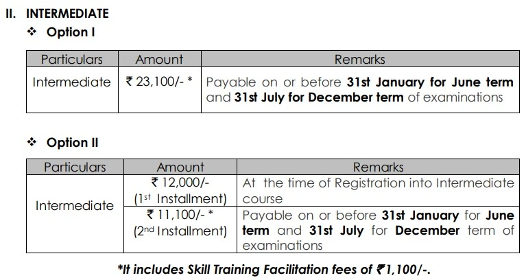 cma-course-full-form-details-fees-duration-syllabus-2023