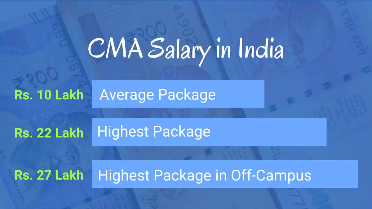 cma-cost-management-accountant-salary-in-india-2023-vsi-jaipur